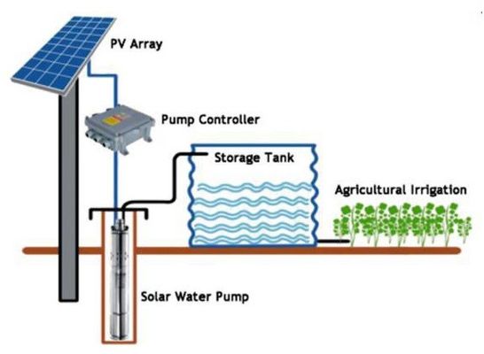 Porcellana Piccola dimensione leggera del regolatore solare della pompa di irrigazione dell'azienda agricola con il pannello solare fornitore